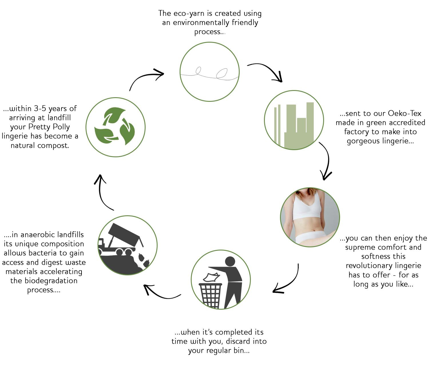 Pretty Polly Womens Eco-Wear 70 Denier Biodegradable Tights